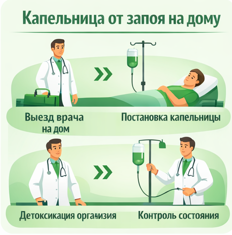 капельница от запоя в Шимановске в клинике Санати